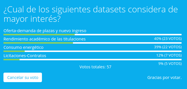 Resultado de la encuesta.